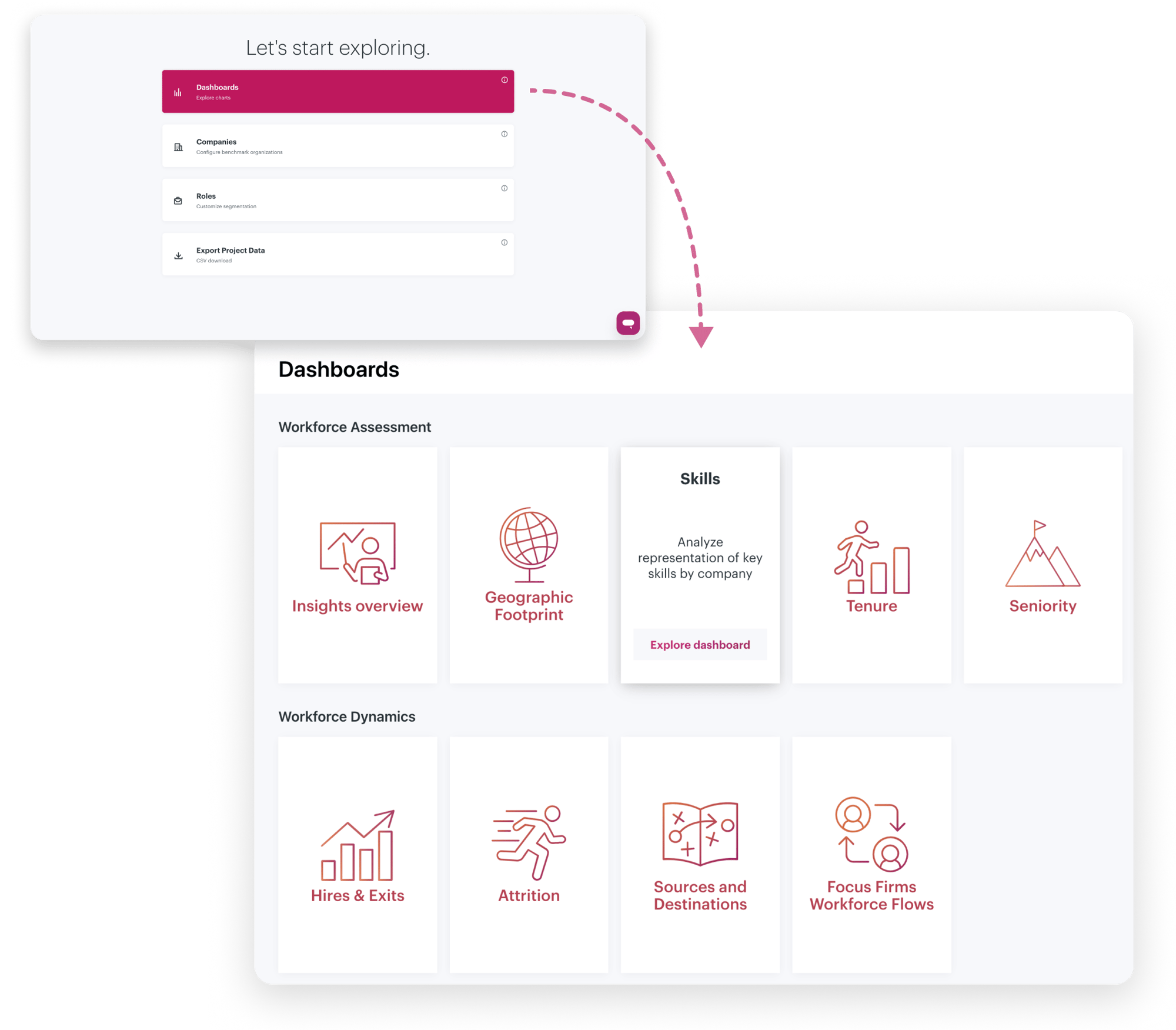 How aura works V1