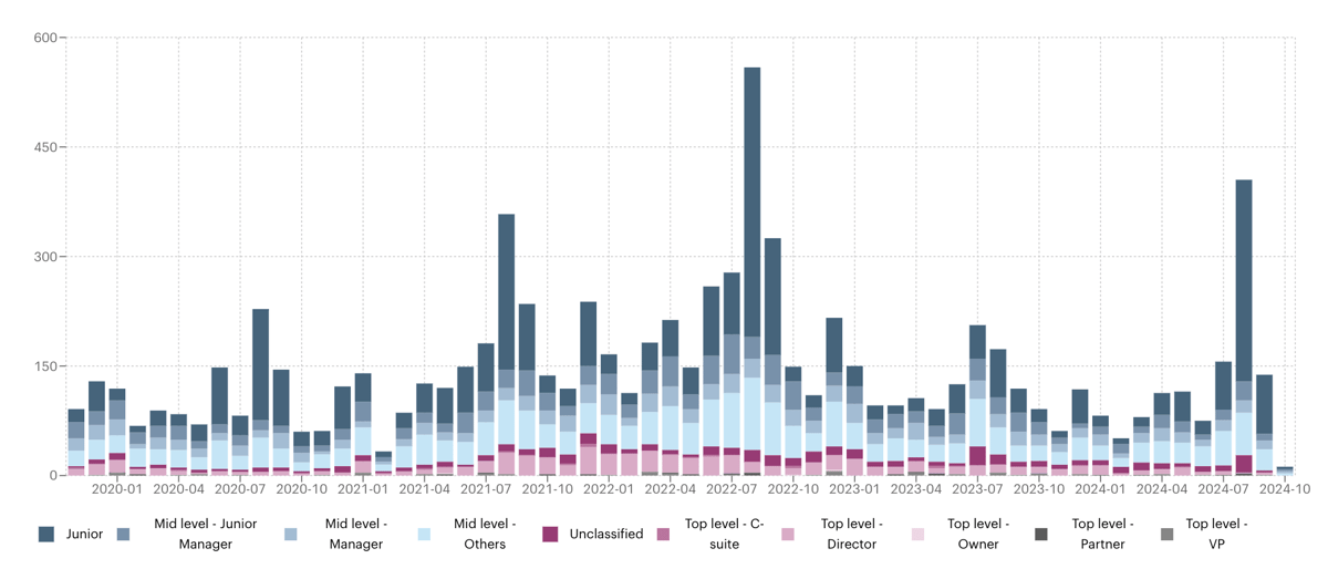 Nvidia Workforce Insights: Total Employees, Skills, and Analytics