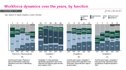 workforce dynamics over time-1