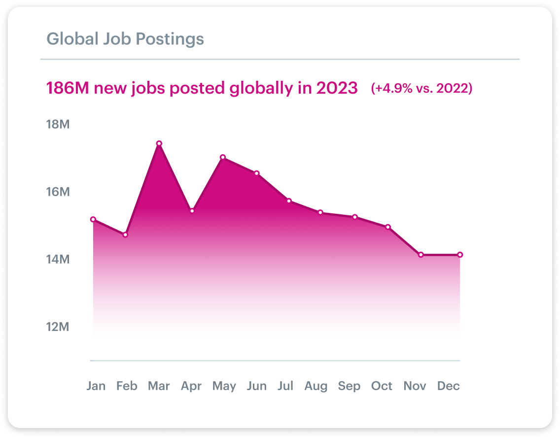 global-job-postings-graph