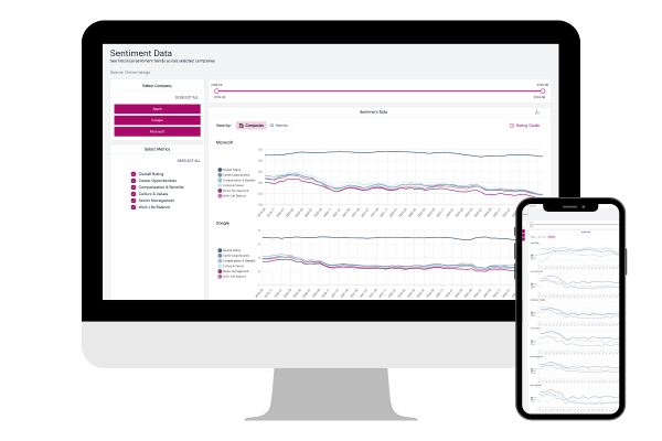 workforce analytics sample dashboard